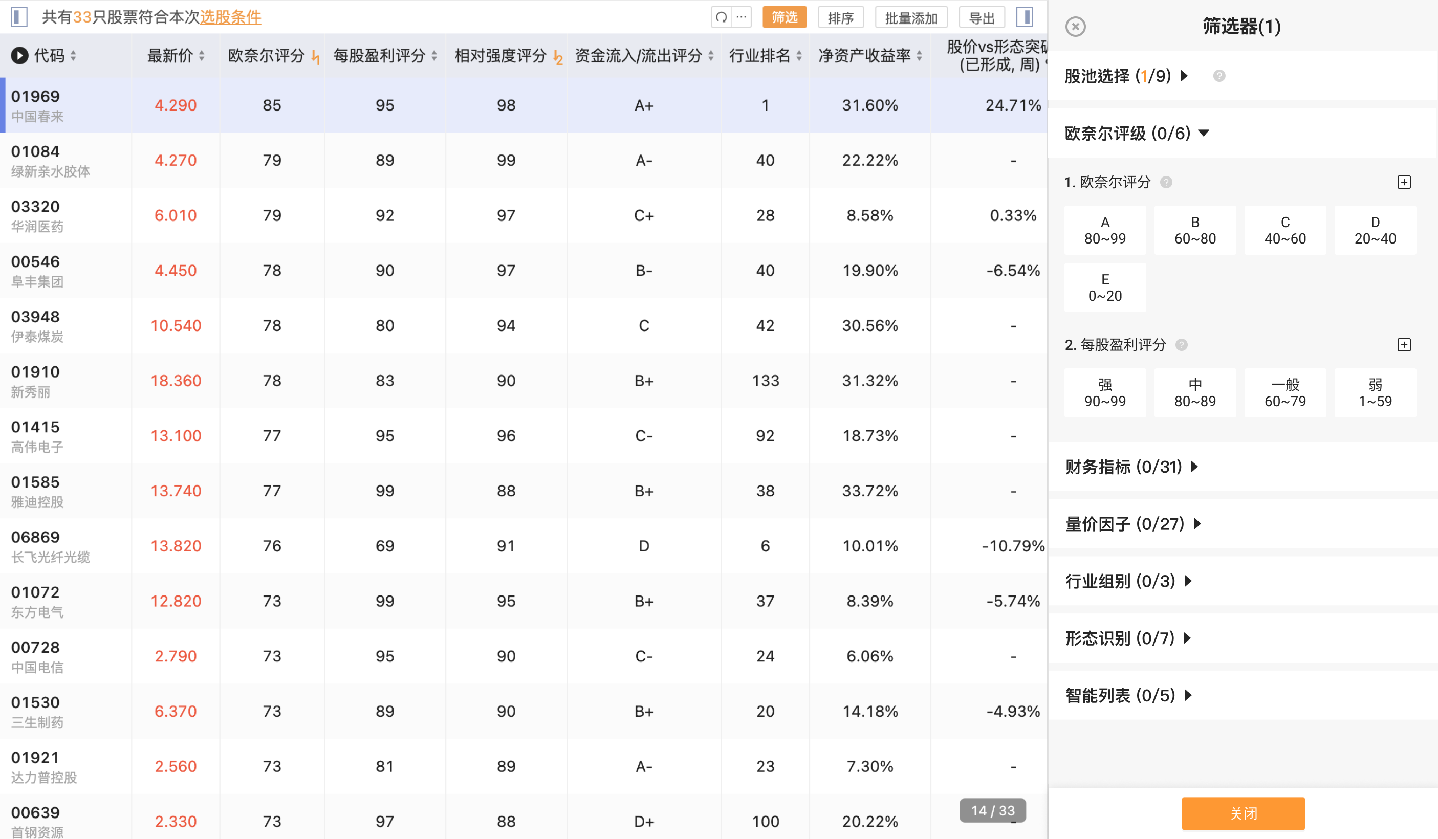 MarketSmith Hong Kong股票筛选器