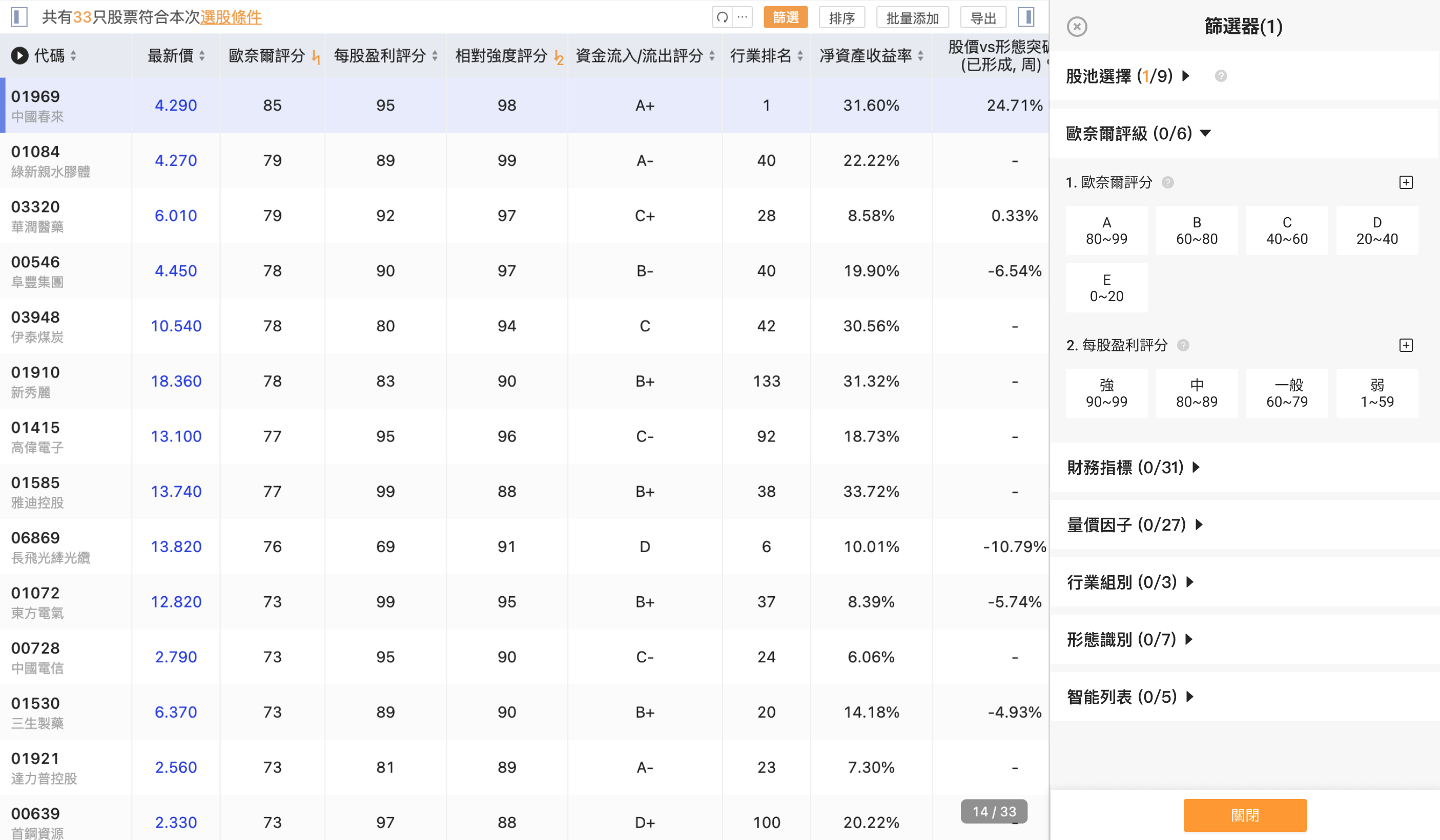 MarketSmith Hong Kong股票篩選器