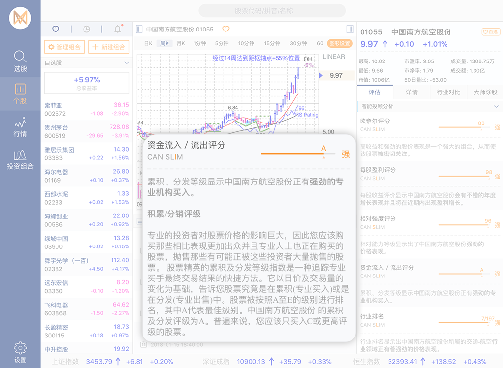 我们的机构买入、卖出评级反映股票目前的机构支持水平。e