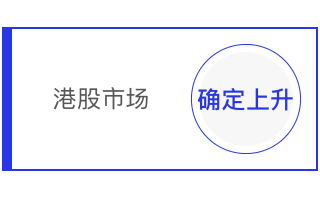 我们醒目的市场走势判断提示你何时入市或等待观望。